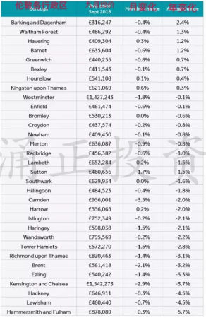 英国房价走势