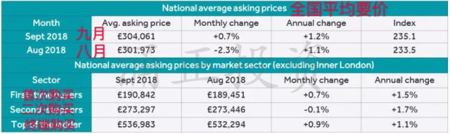 英国房价走势