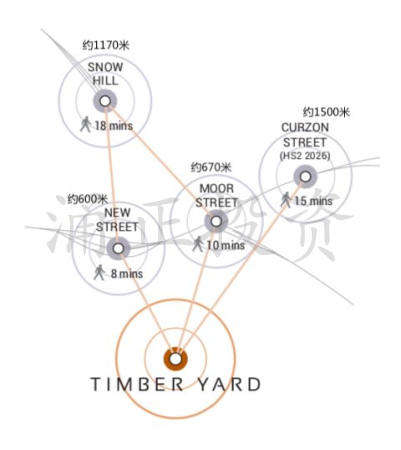 伯明翰Timber Yard