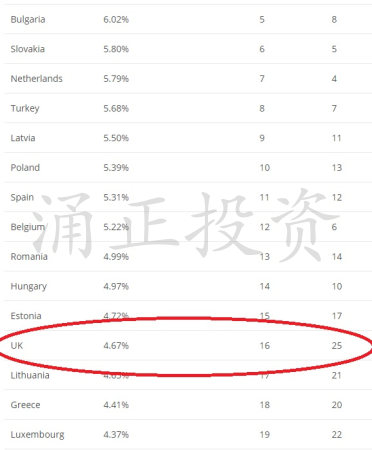 欧洲租房热点城市