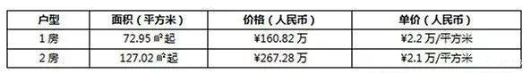 迪拜世博公馆Celestia