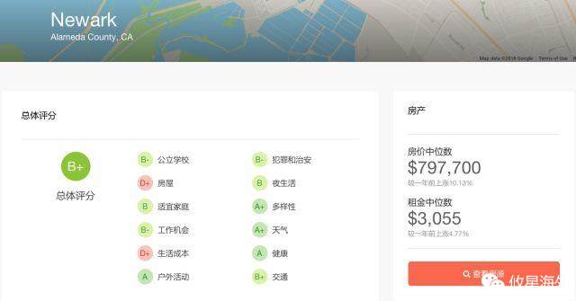 yoainvest
