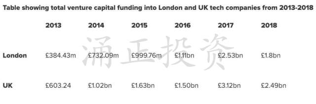 英国投资