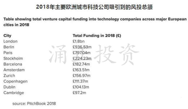 英国投资