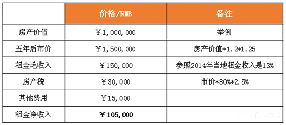 yoainvest