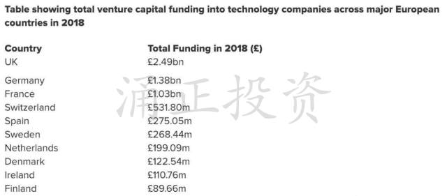 英国投资