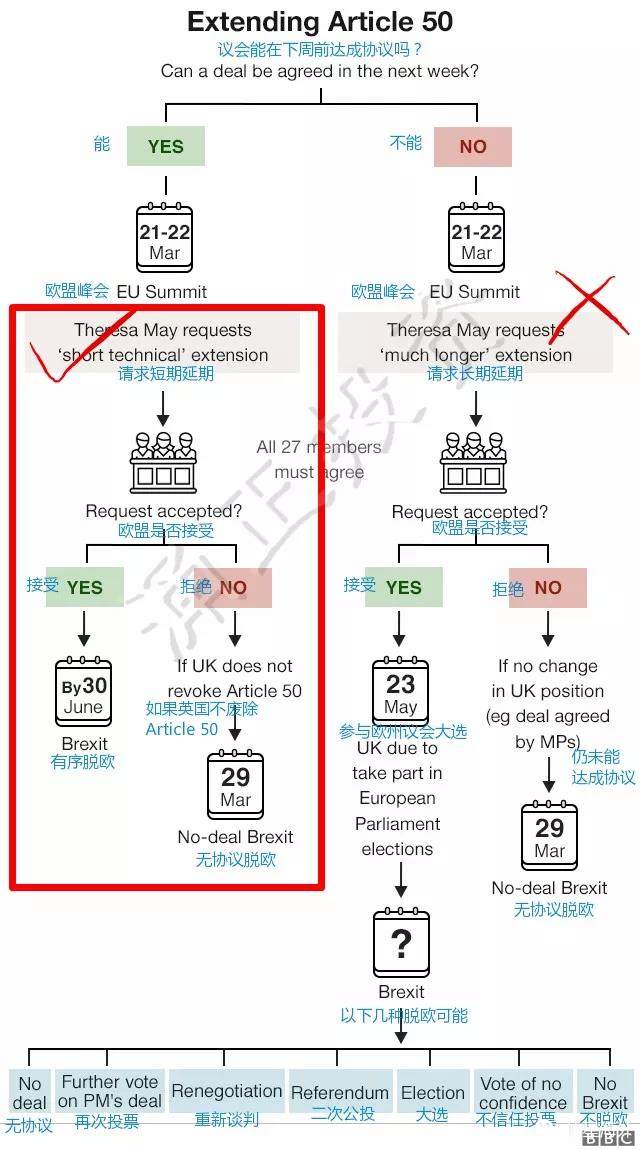 英国脱欧结果