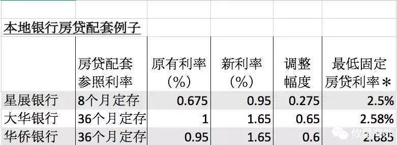 新加坡房产