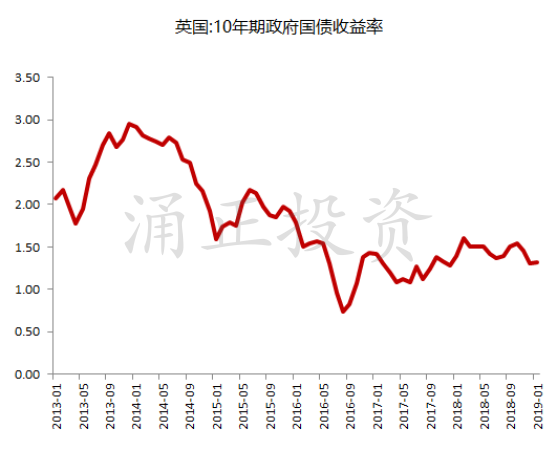 英国脱欧时间表