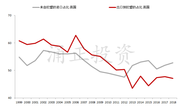 英国脱欧时间表