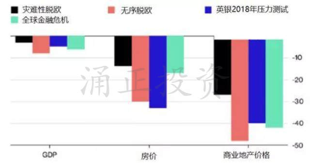 英国脱欧时间表