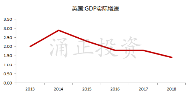 英国脱欧时间表