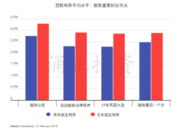 英国按揭贷款