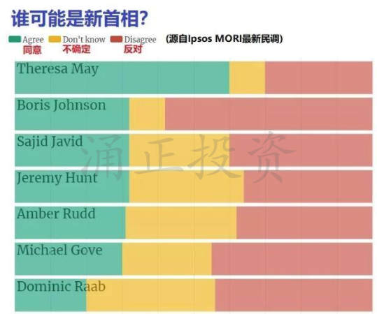 英国脱欧