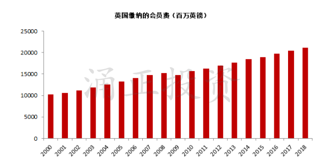 英国脱欧时间表