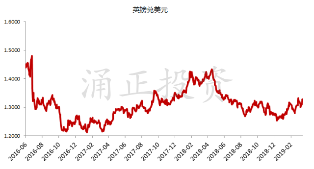 英国脱欧时间表