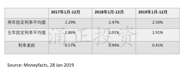 英国按揭贷款