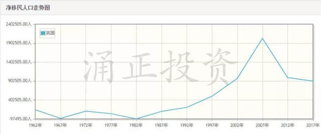 英国脱欧时间表