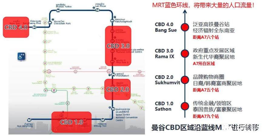 泰国房产