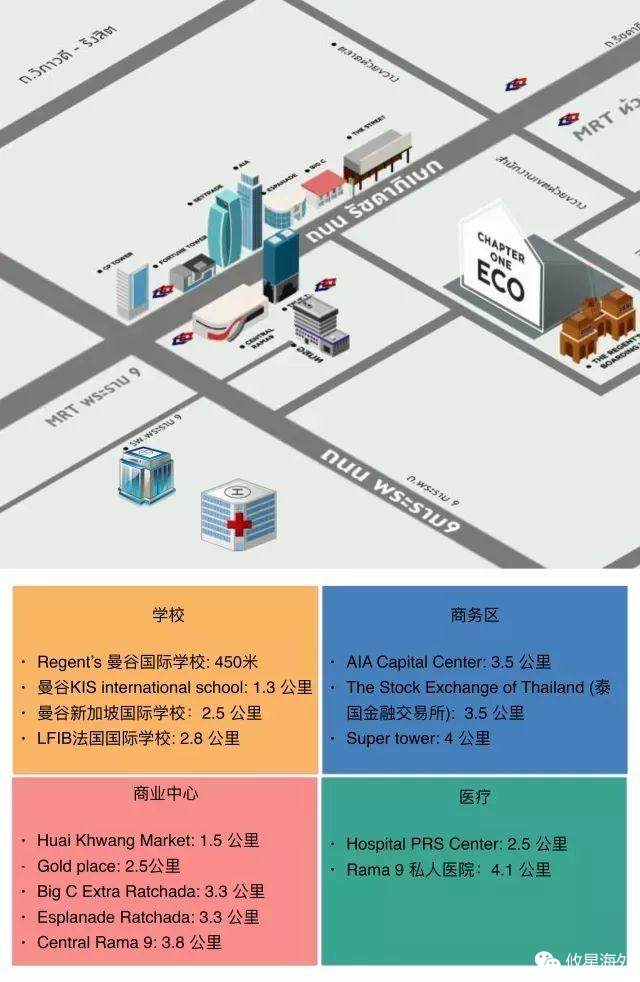 泰国房产