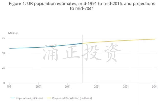 英国独居