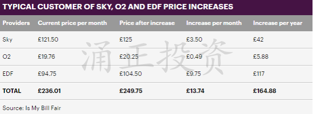 英国市政税