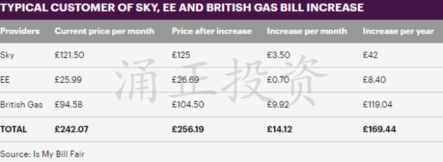 英国市政税