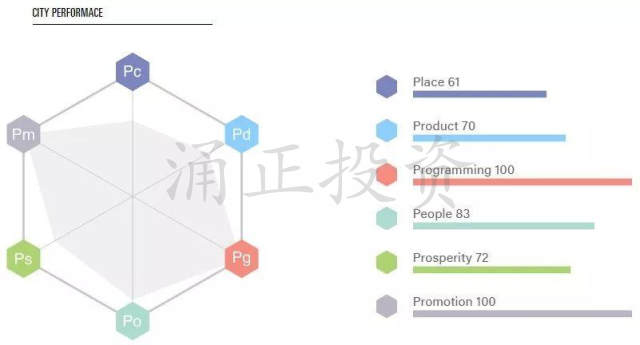 伦敦房产