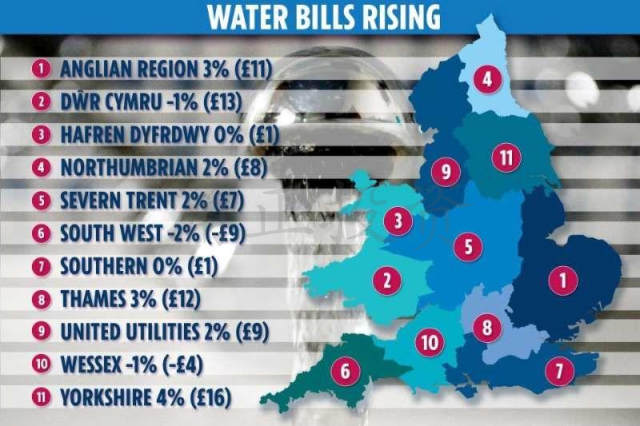 英国市政税