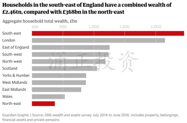 英国高薪族住哪