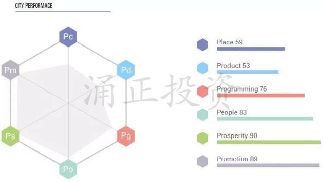 伦敦房产