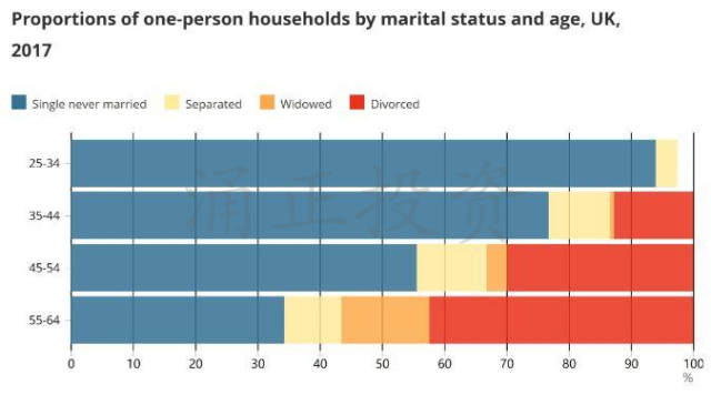 英国独居