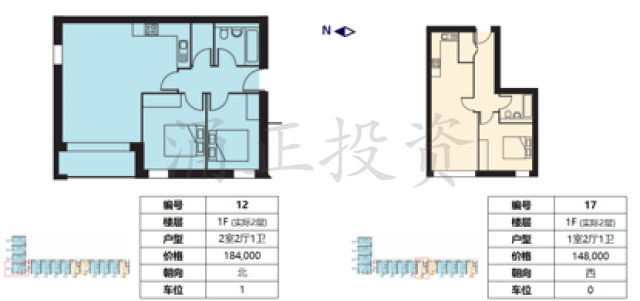 曼彻斯特房产投资