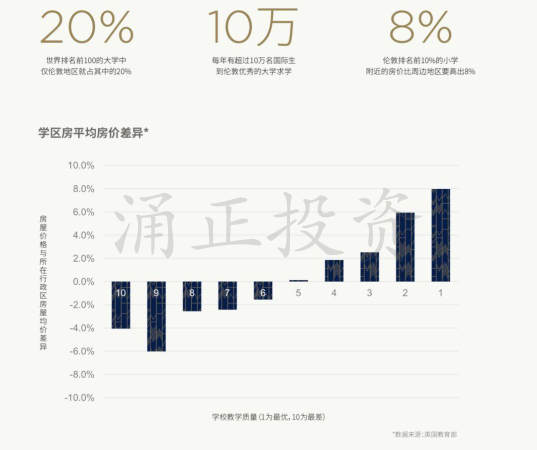 汉普斯泰德庄园