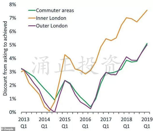 英国房产