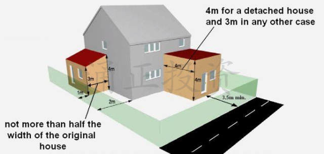 英国planning扩建