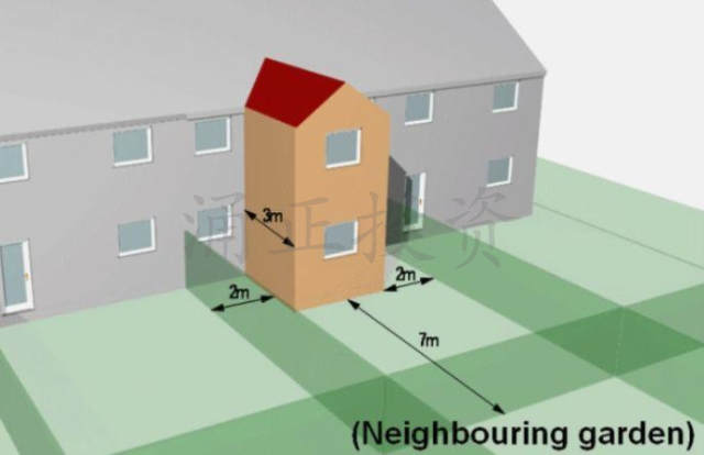 英国planning扩建