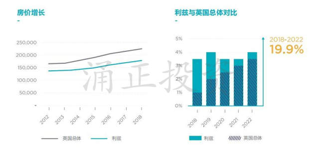 英国利兹