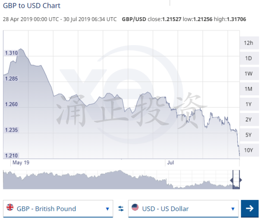 英国脱欧