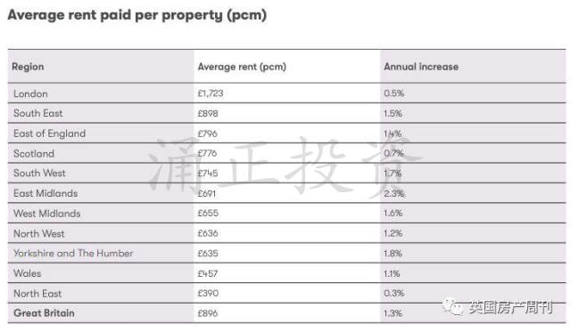 英国住宅