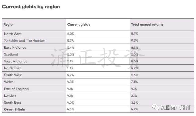 英国住宅