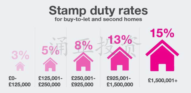 英国印花税