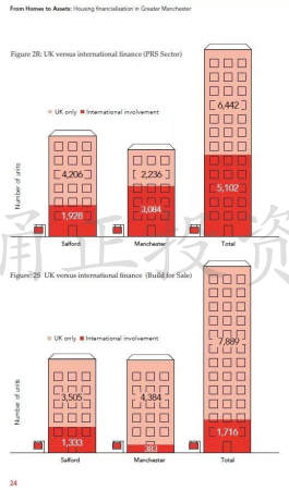 曼彻斯特