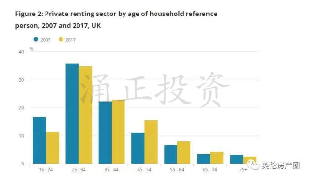 英国年轻人买房