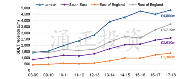 英国印花税