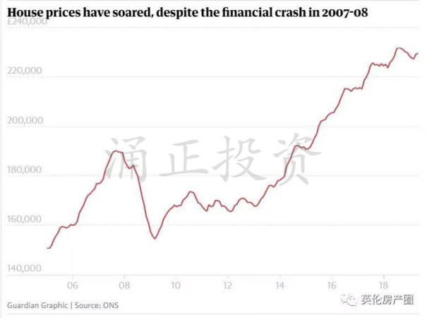 英国年轻人买房