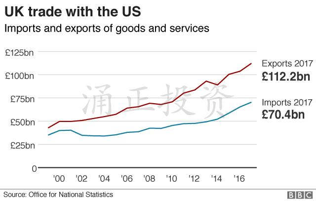 英国硬脱欧