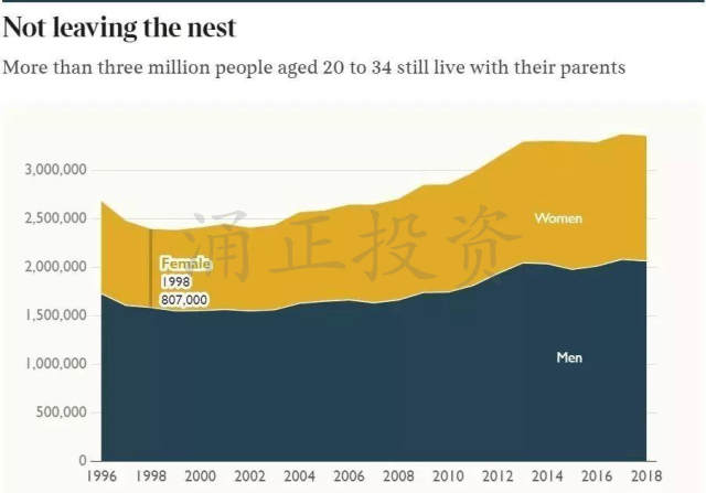 英国年轻人买房