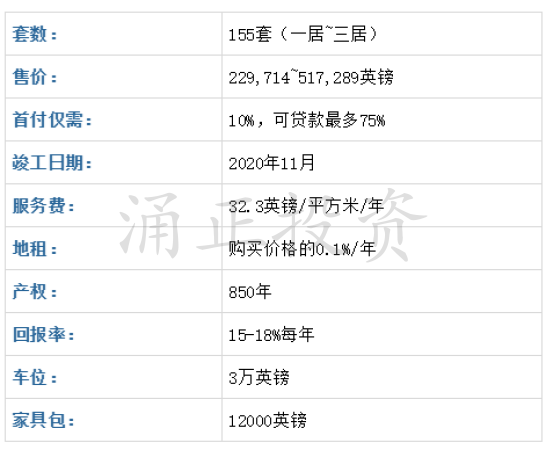 曼彻斯特房产