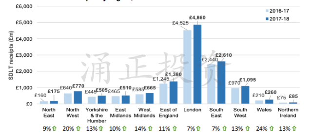 英国印花税